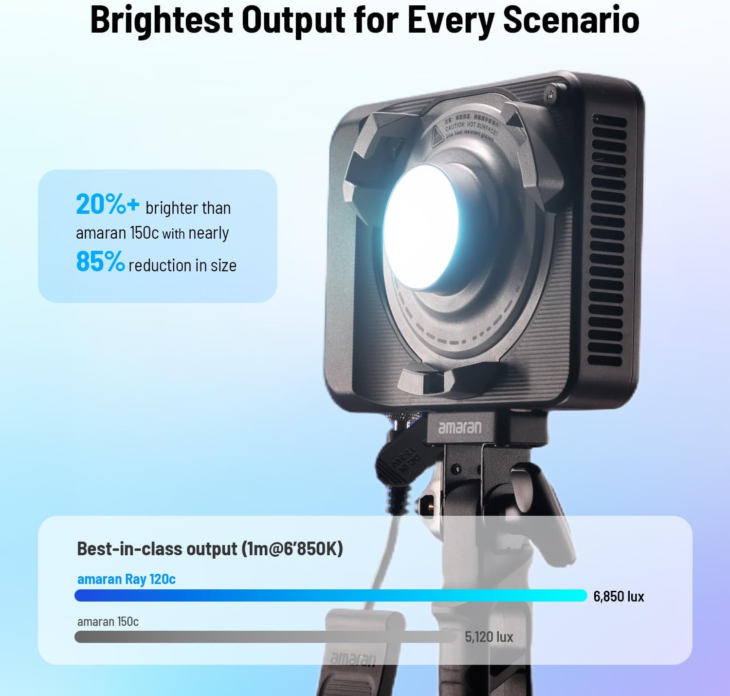 Lumière vidéo LED RGB 120W, éc - Photography Lighting Rgb avis et prix