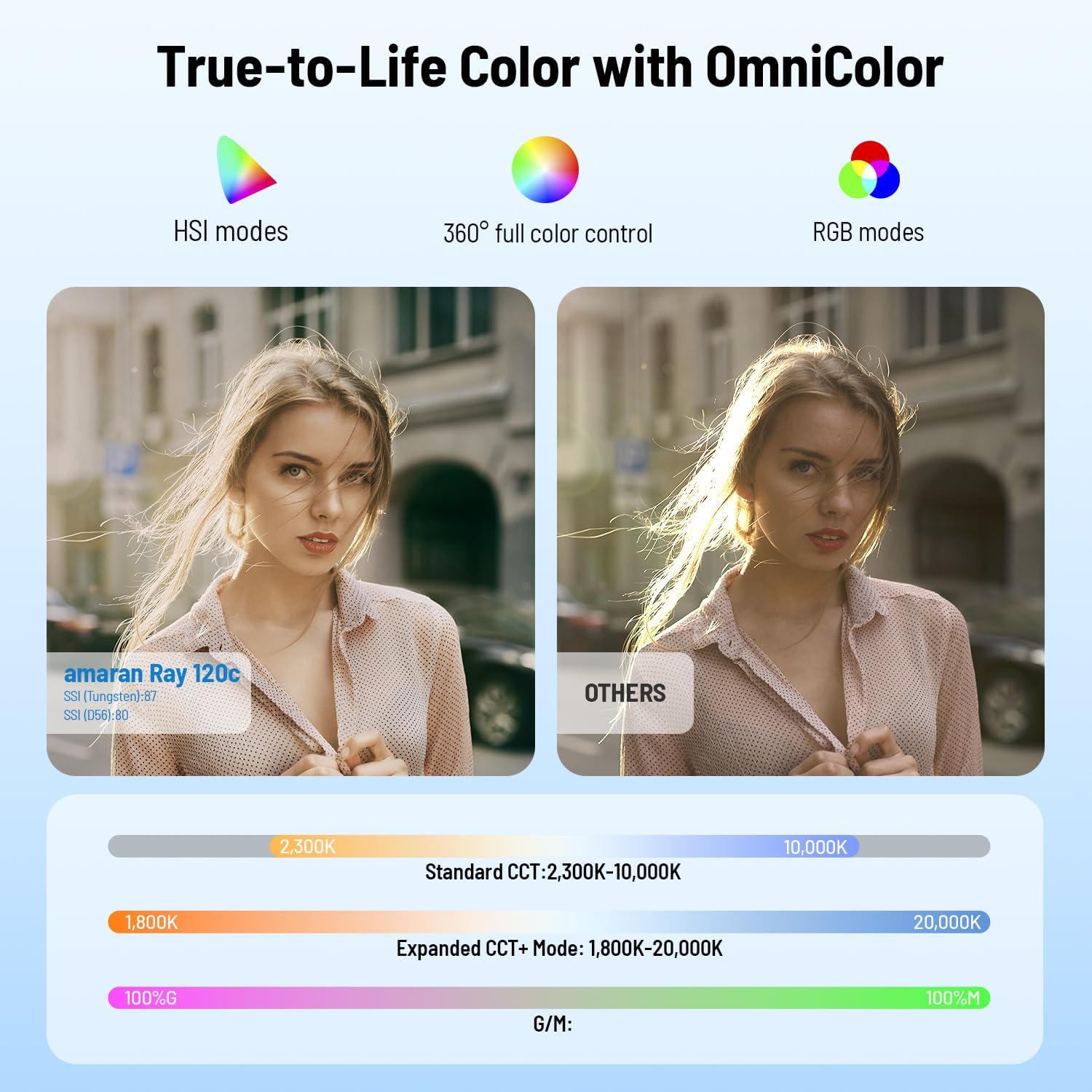 Lumière vidéo LED RGB 120W, éc - Photography Lighting Rgb avis et prix